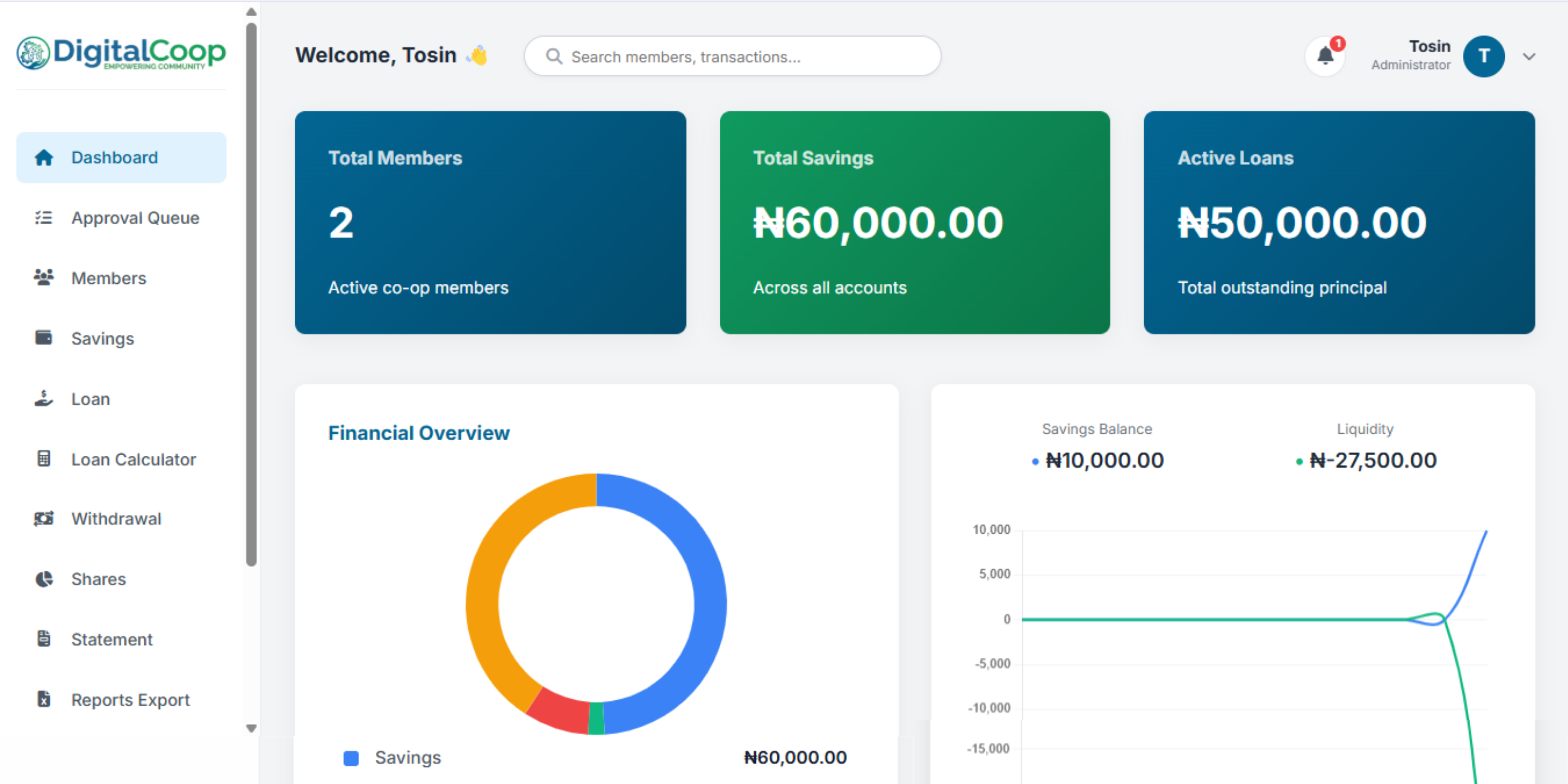 DigitalCoop Dashboard Overview